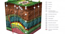 Conexus rīko atklātu konkursu Inčukalna pazemes gāzes krātuves tehnoloģiskās uzraudzības nodrošināšanai