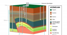 Conexus vēl neuzsāk 2020./2021. gada krātuves jaudu rezervāciju