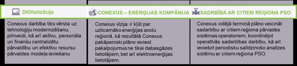 uzticama iespēju stratēģija